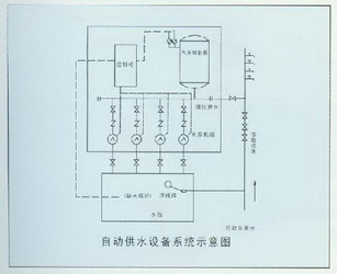 全自動(dòng)變頻恒壓供水設(shè)備示意圖