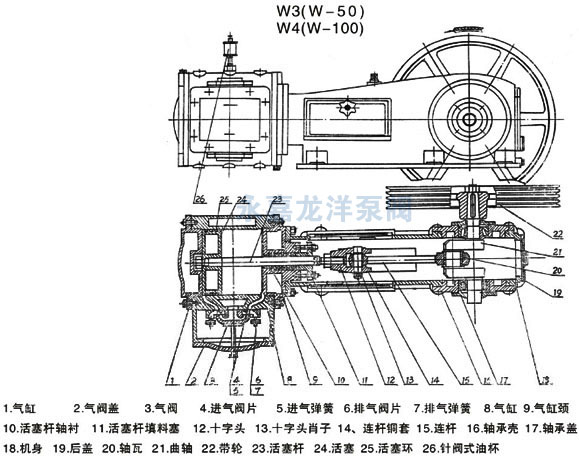 W往復(fù)式真空泵產(chǎn)品結(jié)構(gòu)圖
