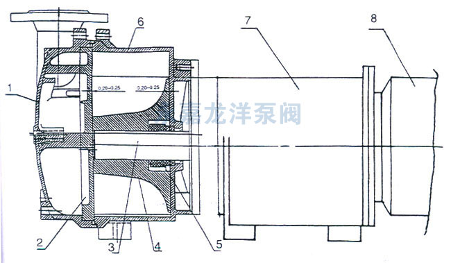 2BV6-110/111/121/131/161水環(huán)式真空泵結構圖