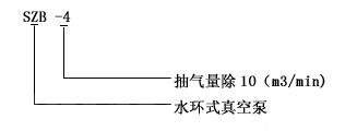 SZB系列水環(huán)式真空泵型號意義