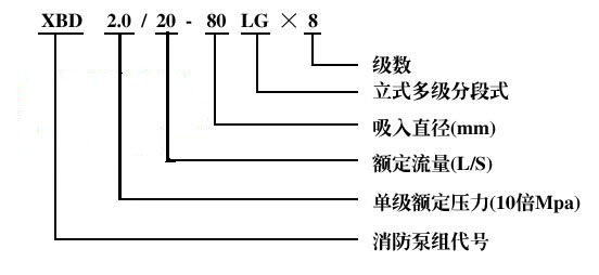 XBD-LG立式多級消防泵型號意義