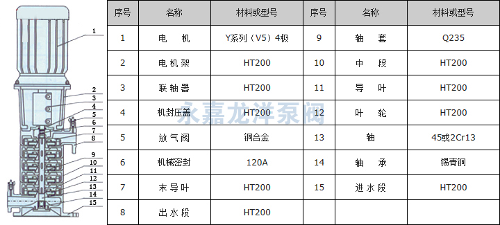 XBD-LG立式多級消防泵結(jié)構(gòu)示意圖