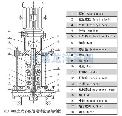 XBD-GDL立式多級(jí)管道消防泵結(jié)構(gòu)圖