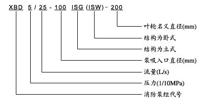 XBD-ISW臥式消防泵型號(hào)意義