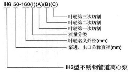 IHG不銹鋼耐腐蝕離心泵型號(hào)意義