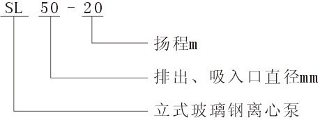 SL型耐腐蝕玻璃鋼管道泵型號(hào)意義