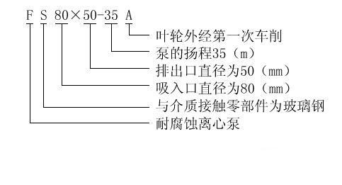 FS型玻璃鋼管道泵型號(hào)意義