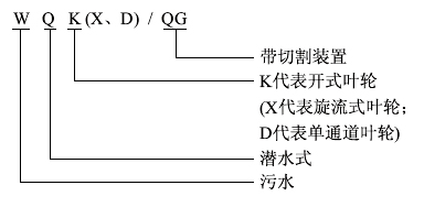 WQX帶切割裝置潛水排污泵型號(hào)意義