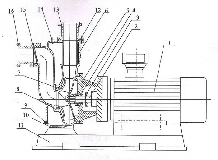 ZWL直聯(lián)式自吸排污泵結(jié)構(gòu)圖