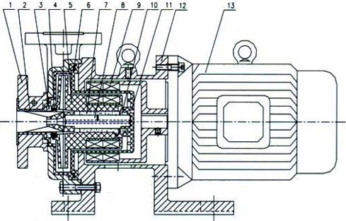 CQB-F型襯氟磁力泵結(jié)構(gòu)圖
