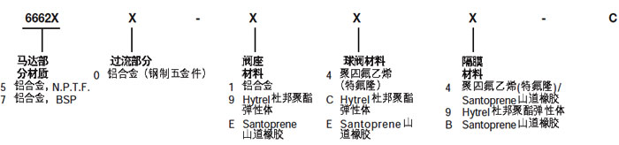 2寸英格索蘭氣動(dòng)隔膜泵型號(hào)說(shuō)明