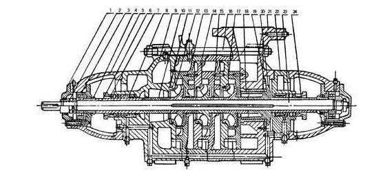 D型臥式多級(jí)泵結(jié)構(gòu)圖