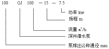 QJ深井潛水泵型號意義