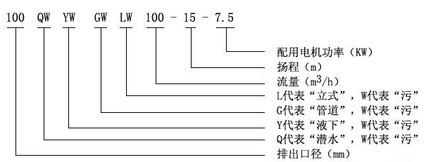 WQ高效固定式潛水排污泵型號意義