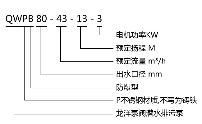 QWP不銹鋼耐腐蝕污水泵型號(hào)意義