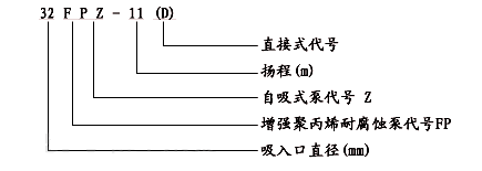 FPZ耐腐蝕塑料自吸泵型號(hào)意義