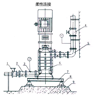 柔性安裝