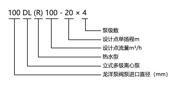 DL型立式多級離心泵型號意義