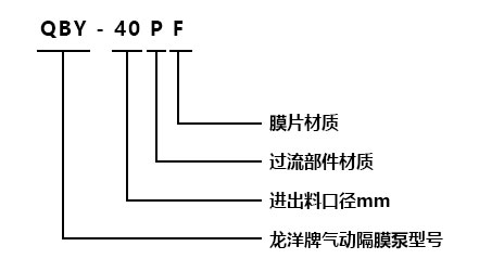 型號(hào)意義